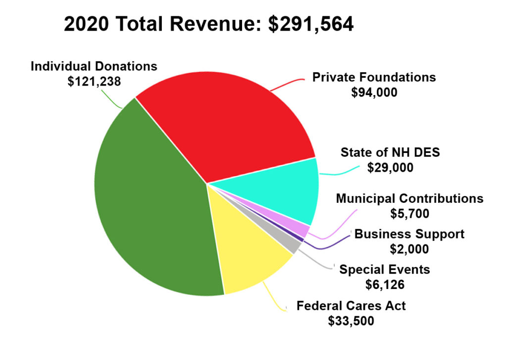 2020-annual-report-green-mountain-conservation-group