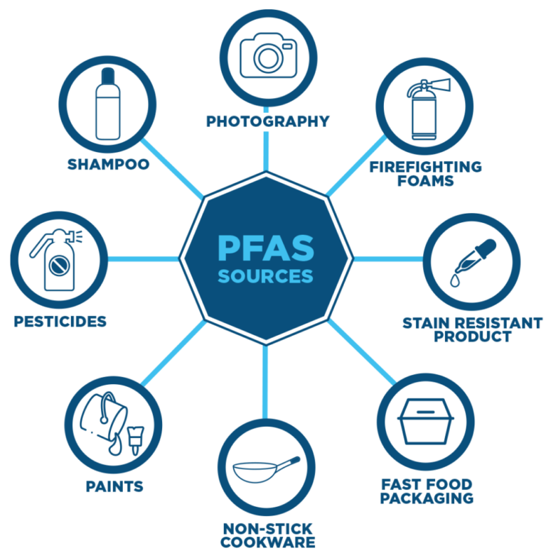 PFAS Resources - Green Mountain Conservation Group